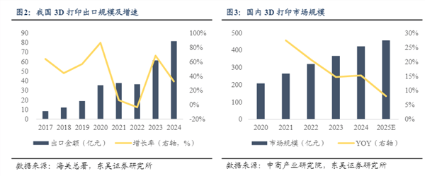 消費(fèi)級(jí)3D打印機(jī)有望成為新科技賽道<strong></p>
<p>打印機(jī)
</strong>？:打印機(jī)
