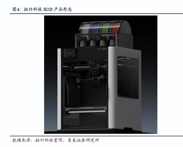 消費(fèi)級(jí)3D打印機(jī)有望成為新科技賽道<strong></p>
<p>打印機(jī)
</strong>？:打印機(jī)
